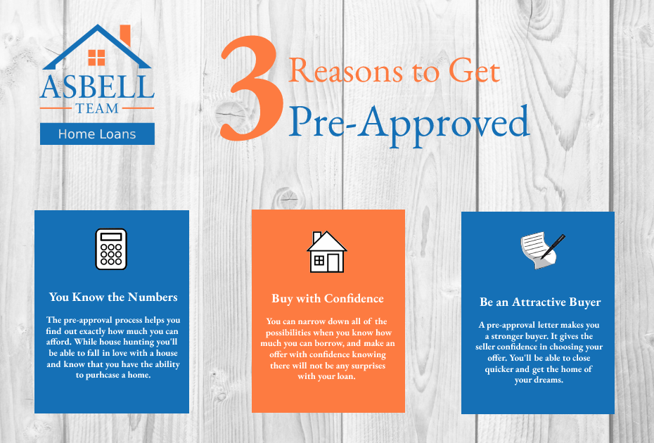 3 Reasons to get Pre-Approved